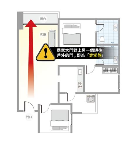 透天穿堂煞|住宅風水「格局禁忌」5大重點要注意！最忌諱「穿堂。